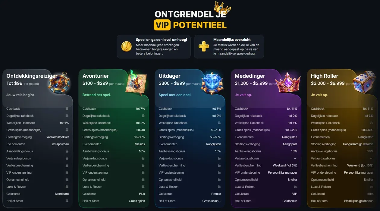 BravoPlay Casino VIP-programma